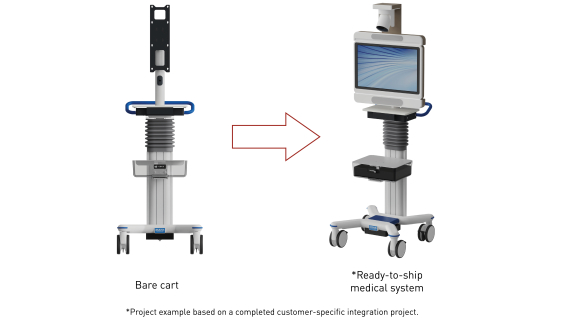 Integration service emty cart to ready to ship solution iTD copyright