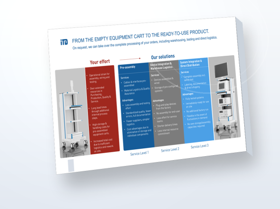 A white paper to decide about integration service from iTD