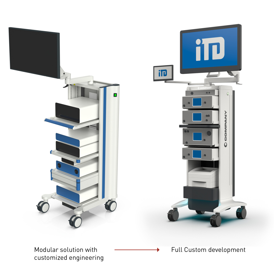 Medical carts for medtech systems: modular product platform, application-engineered or full customizationmfrom iTD
